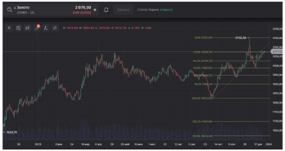 Цена на нефть пробила $80